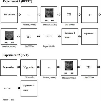 The Neural Correlates of Effortful Cognitive Processing Deficits in Schizophrenia: An ERP Study